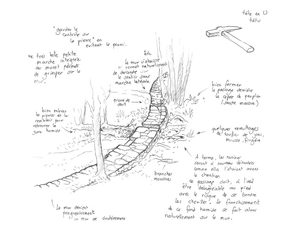Actus 1 – Sentier Chassagnas