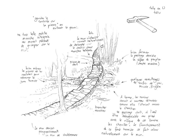 Actus 1 – Sentier Chassagnas