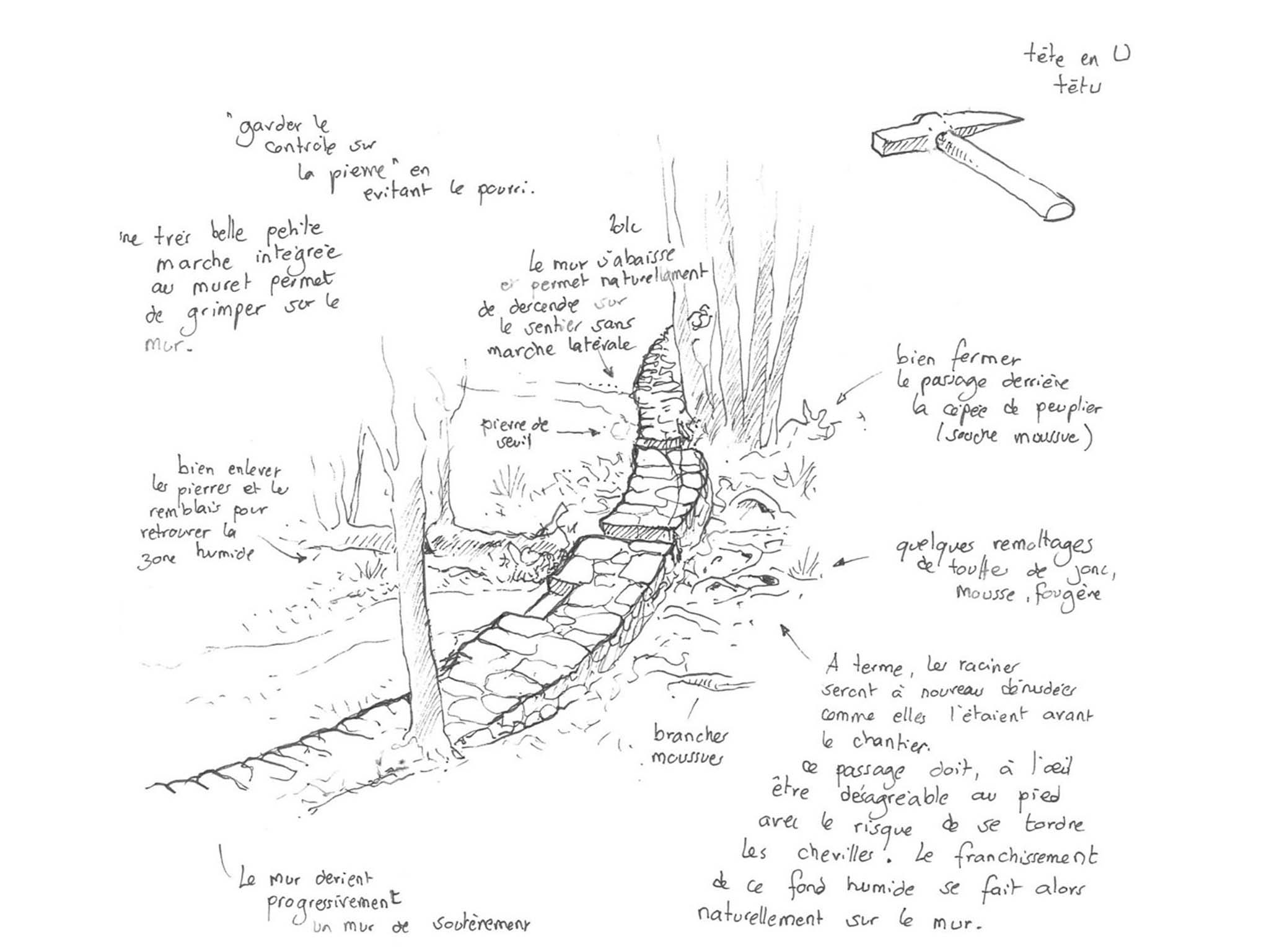 Actus 1 – Sentier Chassagnas